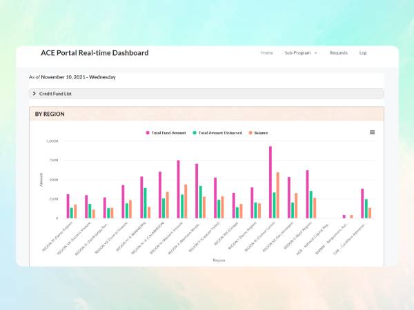 ACPC-RealTimeDashboard